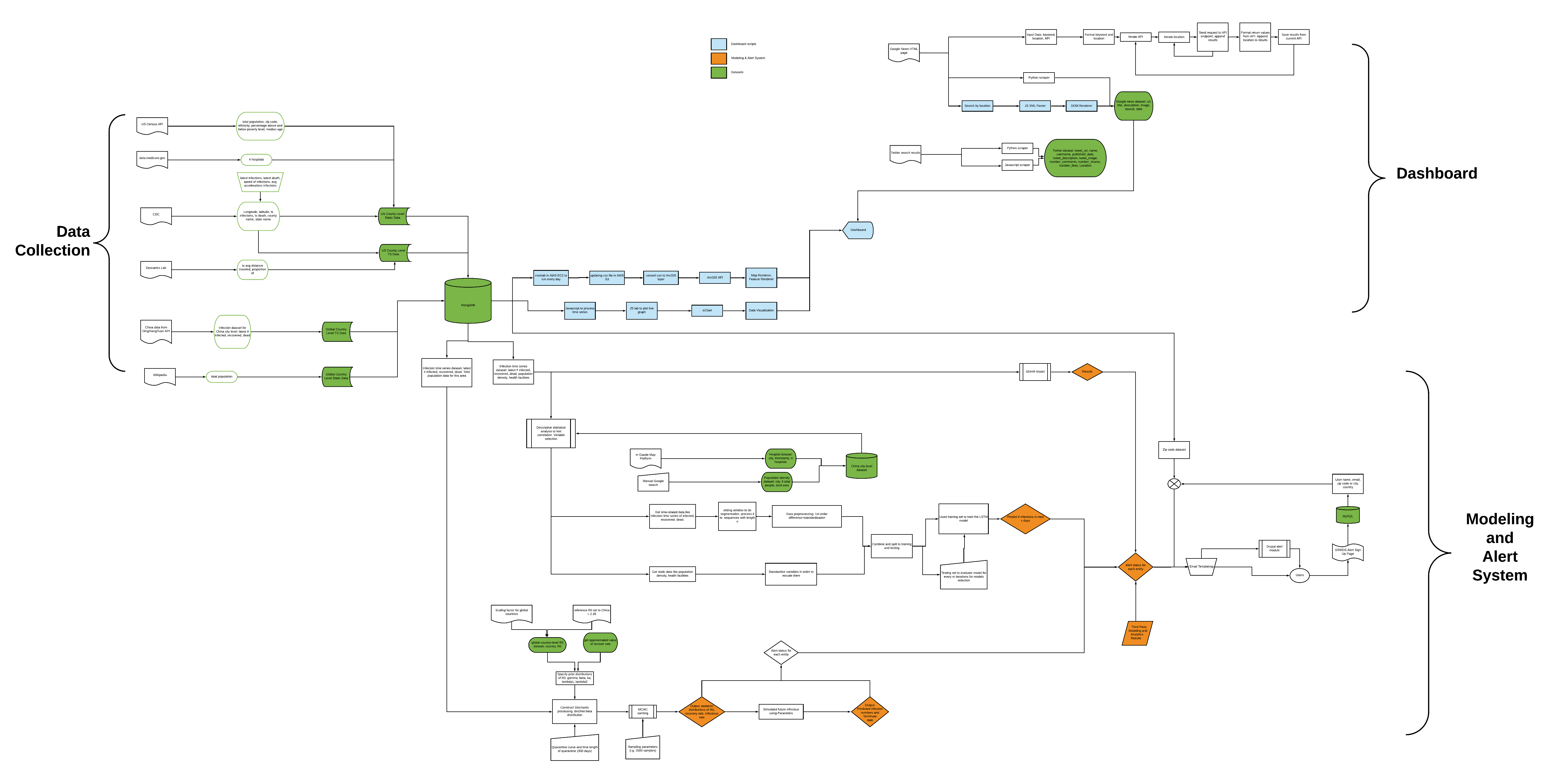 block diagram
